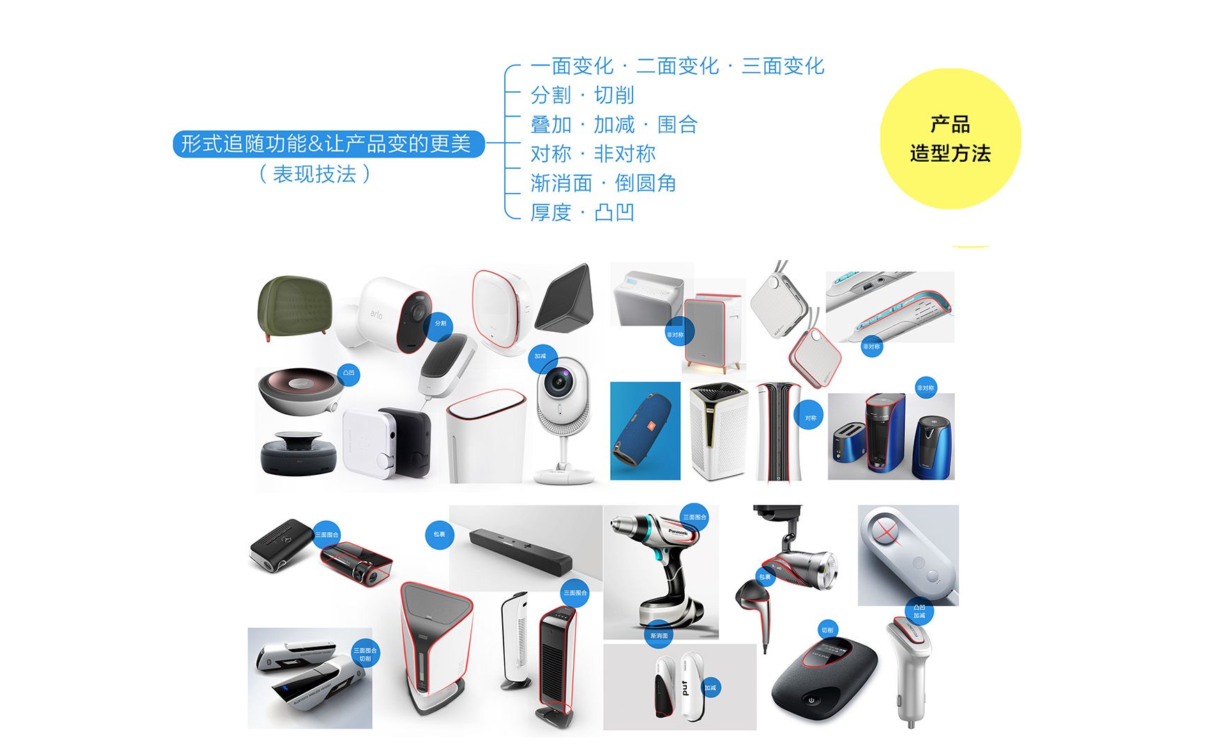 【黄山首绘/硕仕工厂】3-5产品造型方法-工业设计/产品设计 快题+史论+英语+政治-考研手绘